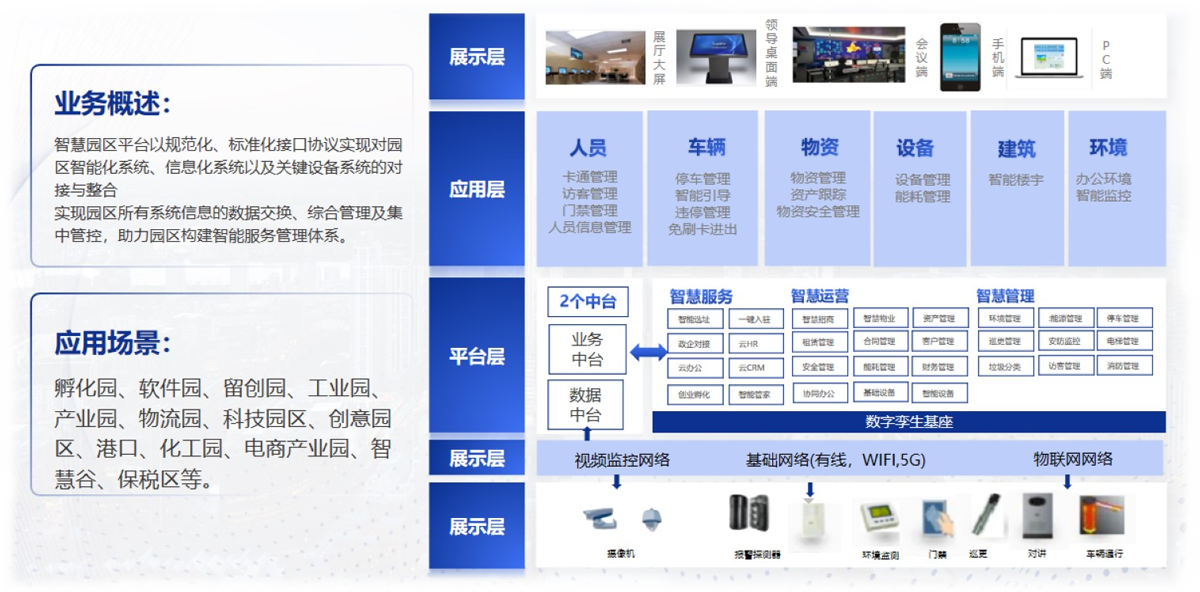 Smart Park Platform 